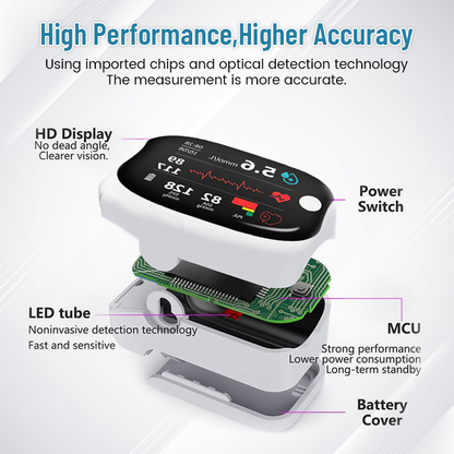 🔥10,000+ sold in last 30 day_Non-invasive Precision Multifunctional Medical Device