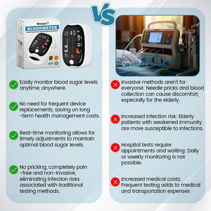 🔥10,000+ sold in last 30 day_Non-invasive Precision Multifunctional Medical Device