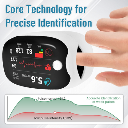 🔥10,000+ sold in last 30 day_Non-invasive Precision Multifunctional Medical Device