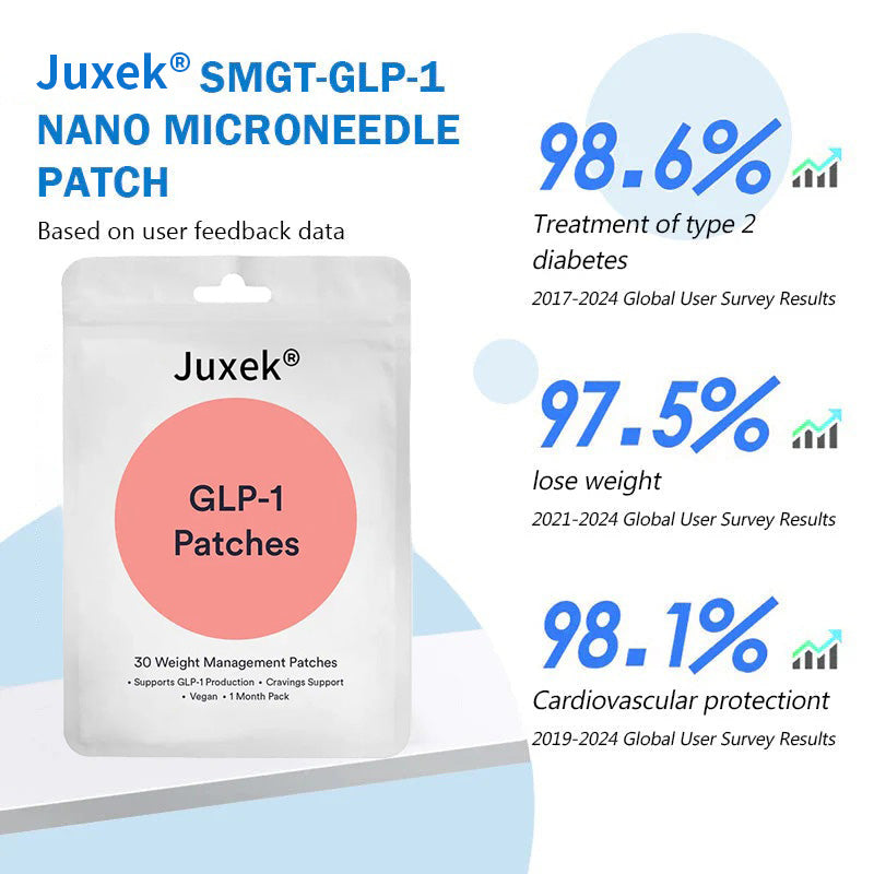 Juxek® GLP-1 Metabolic Balance Patches 2.0 | Natural Ingredients | NPN Certified|