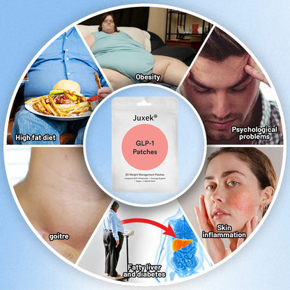 Juxek® GLP-1 Metabolic Balance Patches 2.0 | Natural Ingredients | NPN Certified|
